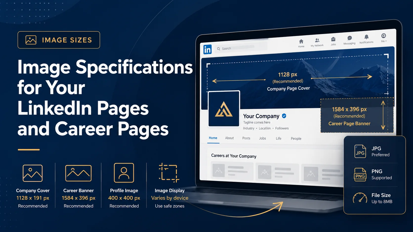 Featured image showing LinkedIn Pages and Career Pages image specifications